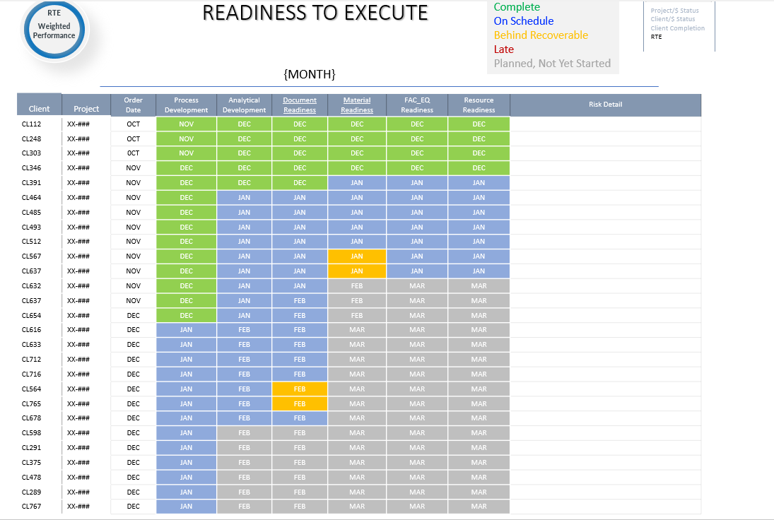 Product development readiness dashboard