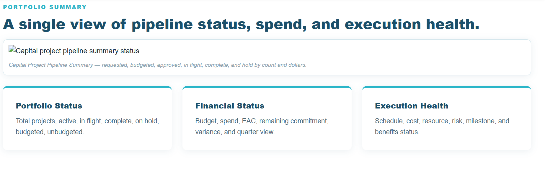 Readiness to execute dashboard